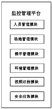 Emergency management system for industrial smart park