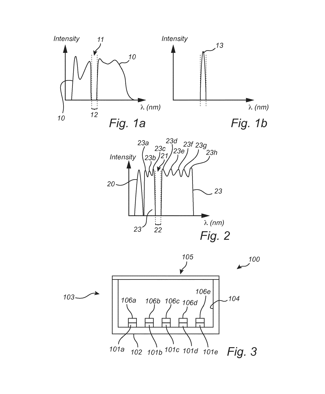 Light source with adapted spectal output