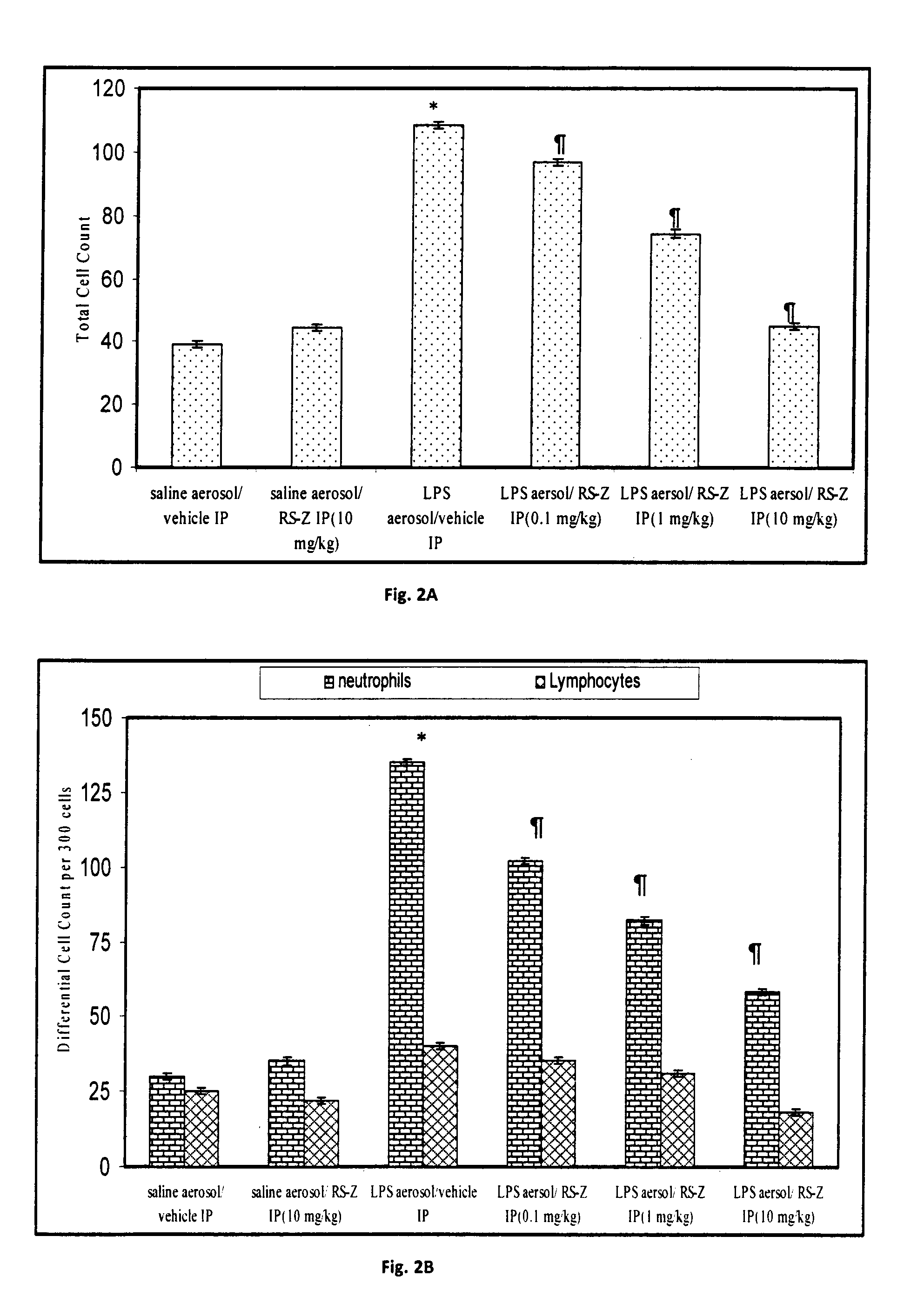 Pyridin-2yl sulfanyl acid esters and process for the preparation thereof