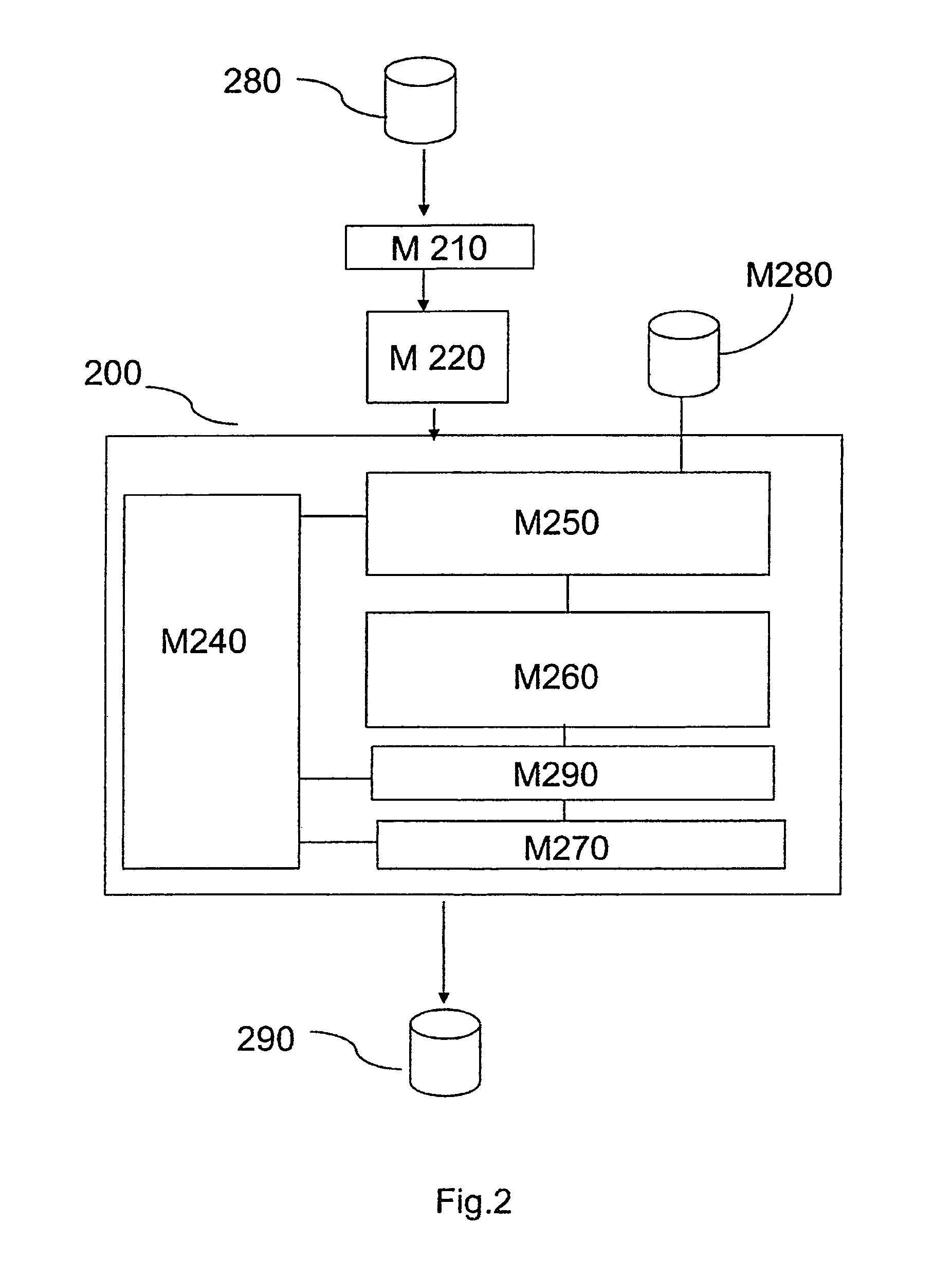 Method and device for constructing an arborescence of clusters of electronic documents