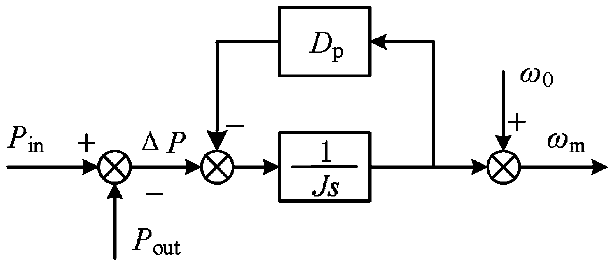 Control device and method for improving stability of photovoltaic virtual synchronous machine system with small-capacity energy storage ratio