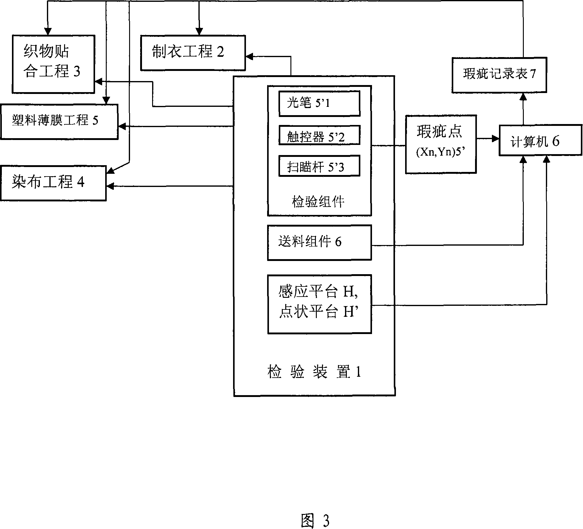 Checking device and method for continuous materials