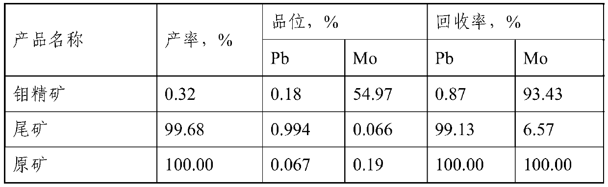 Photodegradable light-sensitive molecular sulfide ore inhibitor as well as preparation method and application thereof