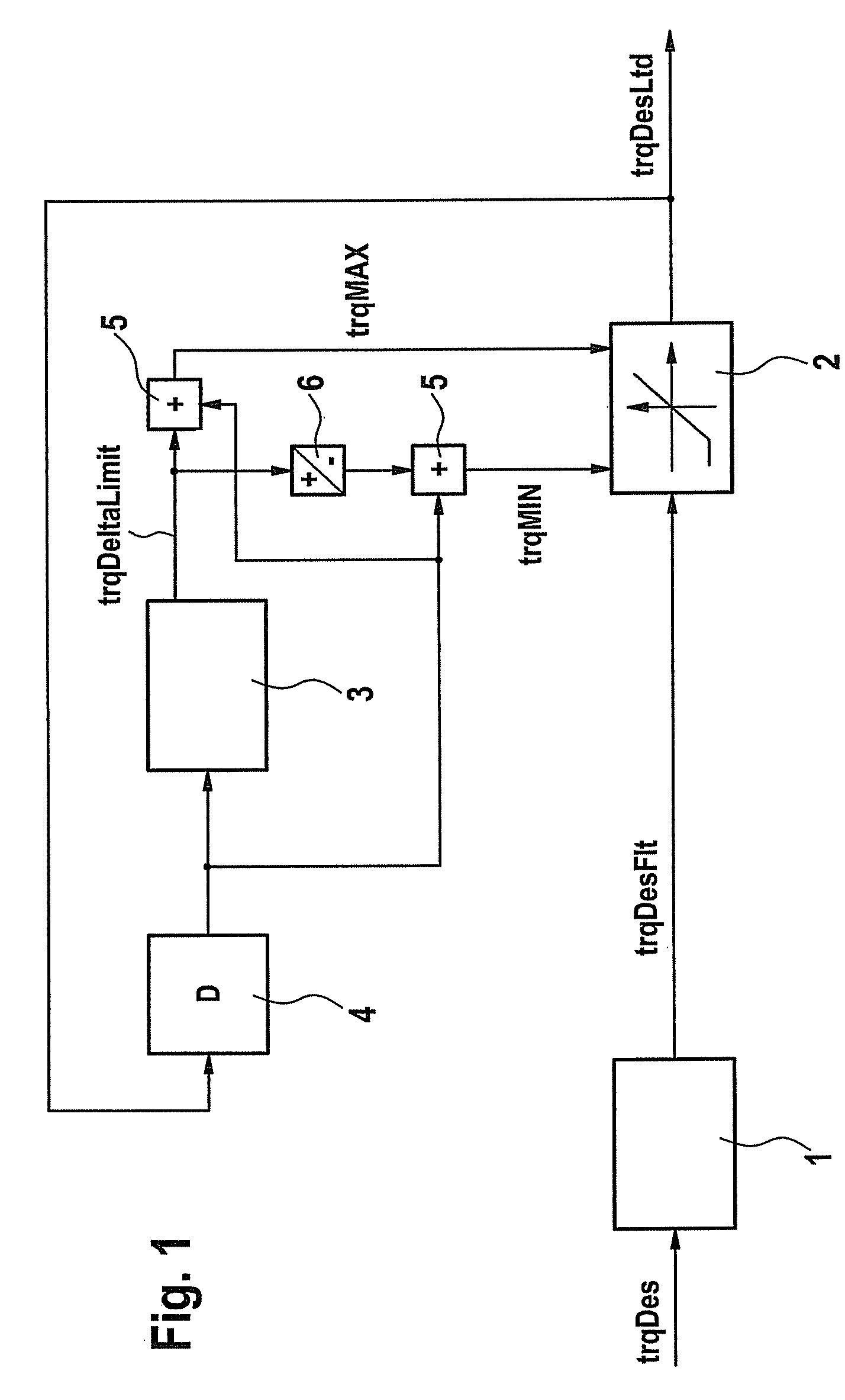 Method and device for determining a gradient-limited cumulative setpoint torque from a setpoint torque of a closed-loop speed control