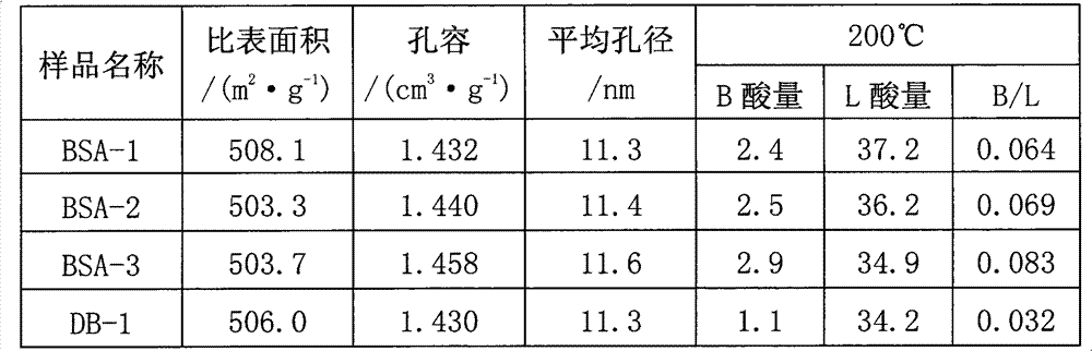 Mesoporous acid silicon-aluminum catalytic material