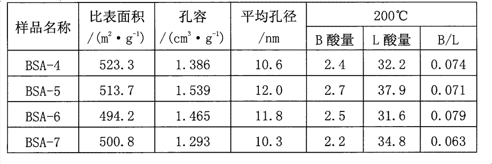 Mesoporous acid silicon-aluminum catalytic material