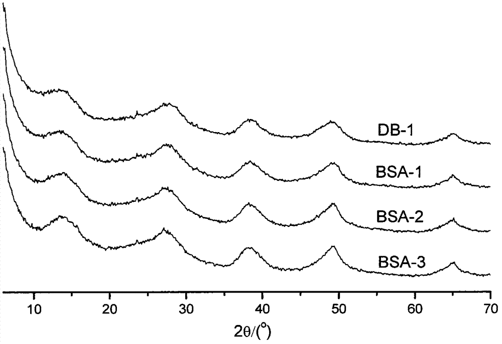 Mesoporous acid silicon-aluminum catalytic material