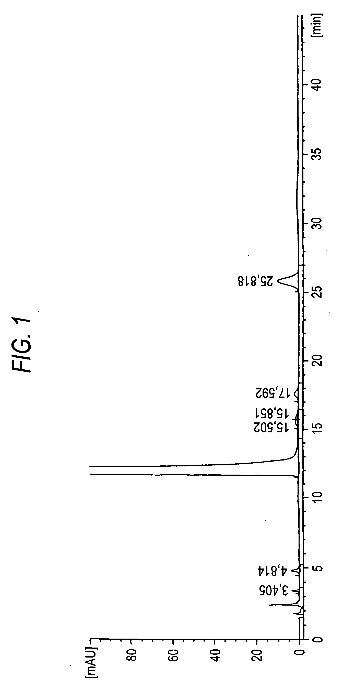 Solifenacin-containing composition