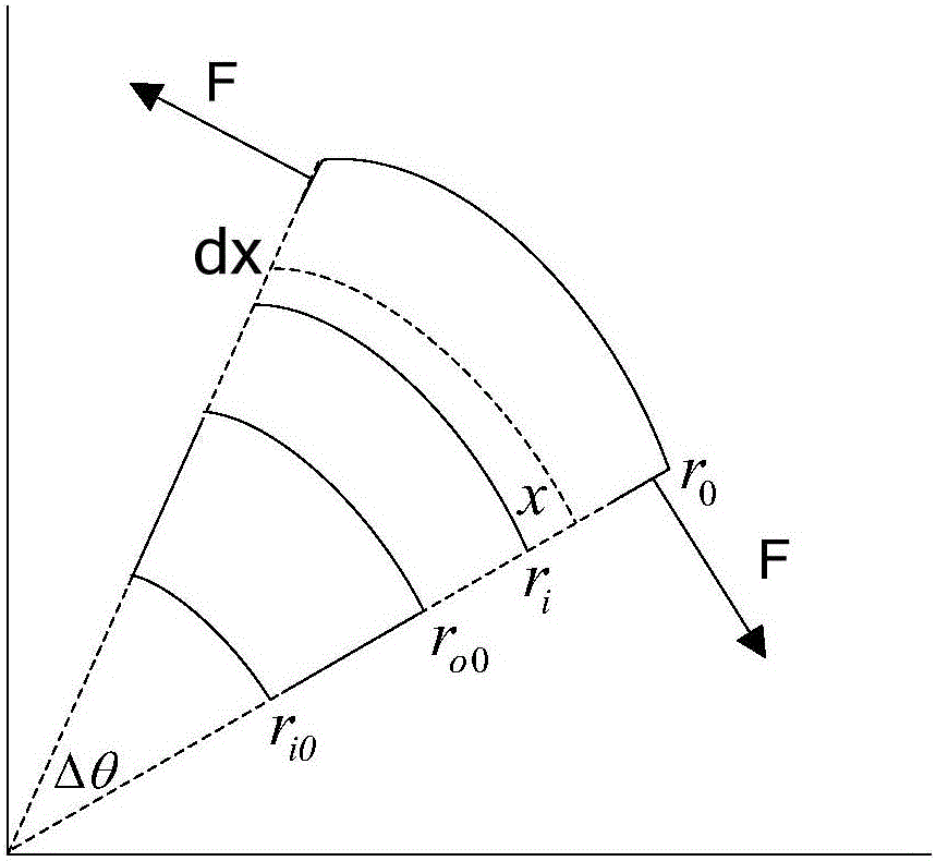 Cable cold shrink intermediate joint interface pressure measuring apparatus and method thereof