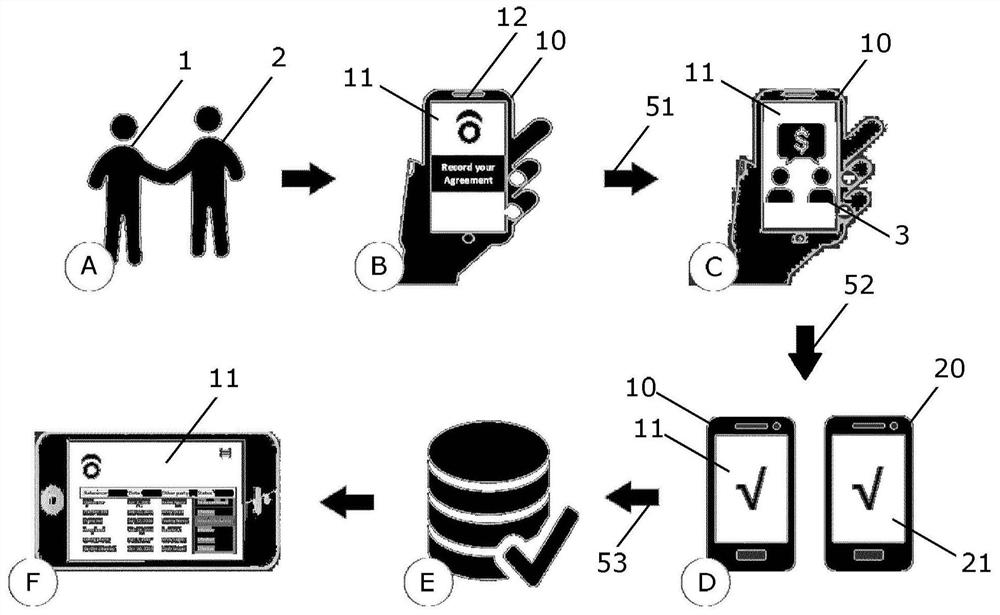 Method and system for video contracts