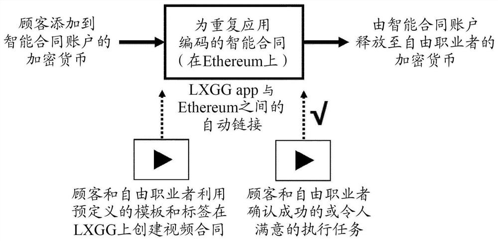 Method and system for video contracts