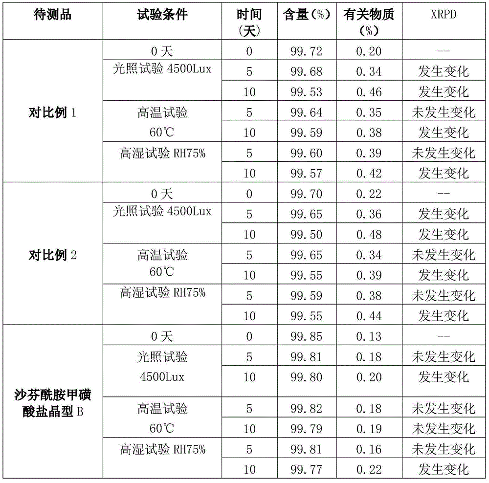 Novel polymorph of safinamide and preparation method therefor