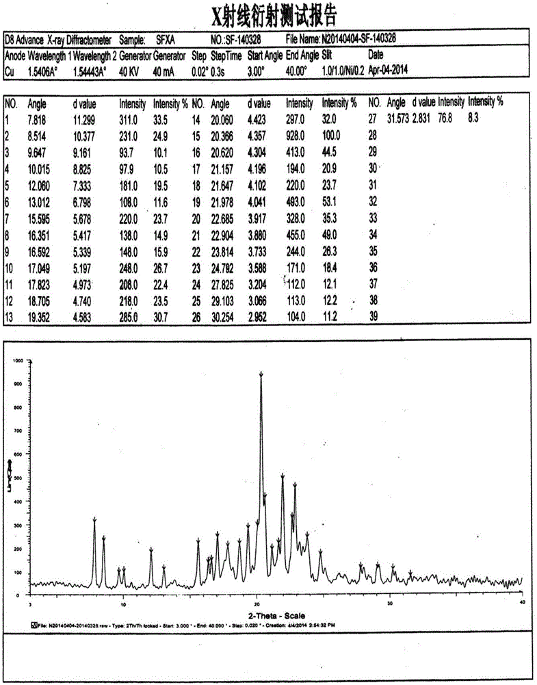 Novel polymorph of safinamide and preparation method therefor