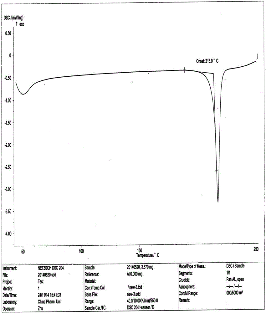 Novel polymorph of safinamide and preparation method therefor