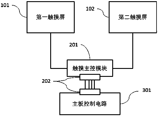 Dual-screen tablet computer display and touch control method