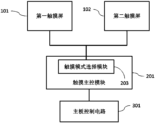 Dual-screen tablet computer display and touch control method