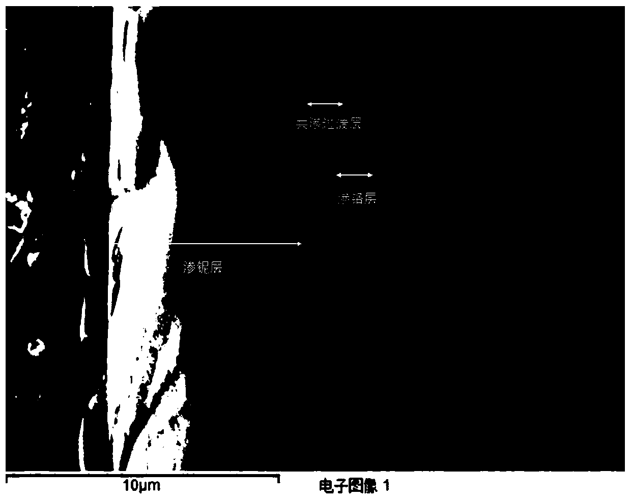 Preparation method of gradient coating for surface strengthening of blanking die