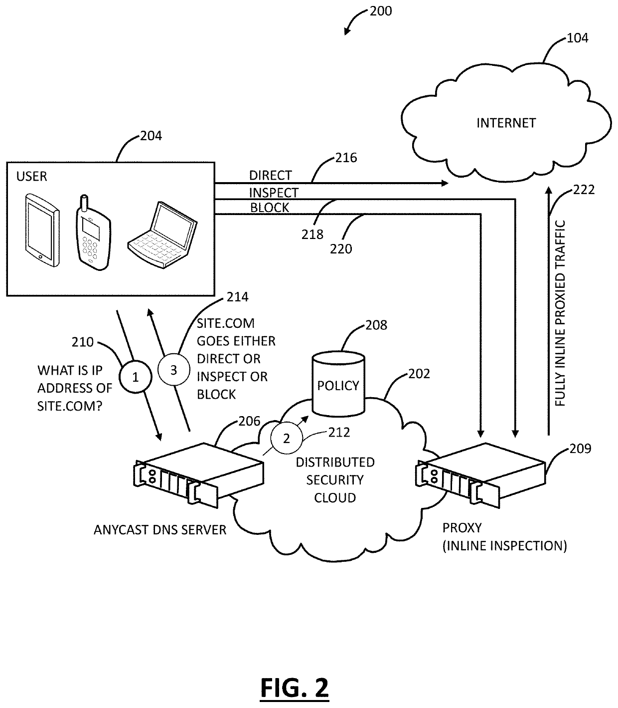 Cloud based security using DNS