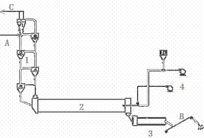 Production method for co-producing cement and sulfuric acid by using gypsum