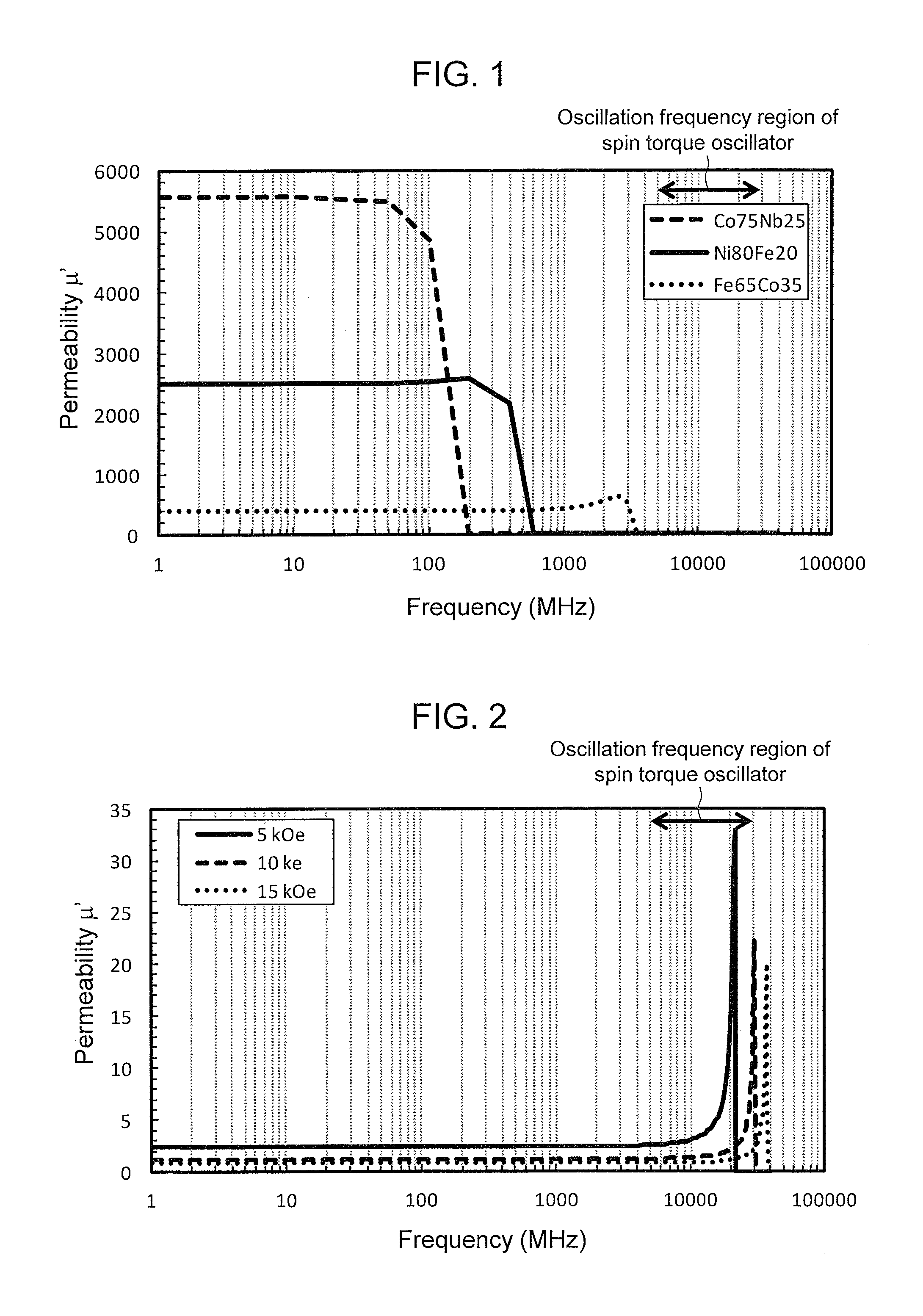 Microwave assisted magnetic recording head and magnetic data storage apparatus