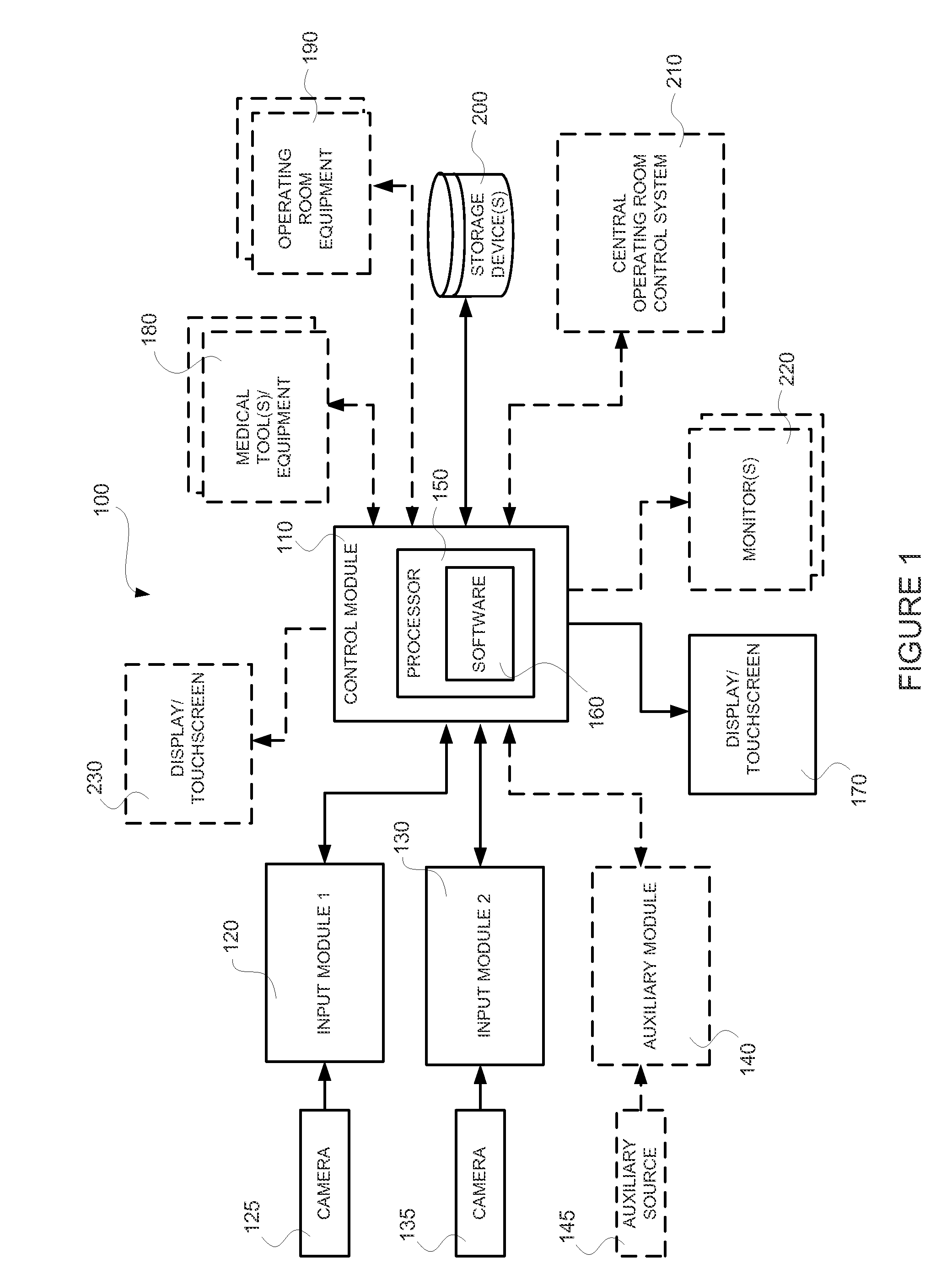 Control System For Modular Imaging Device