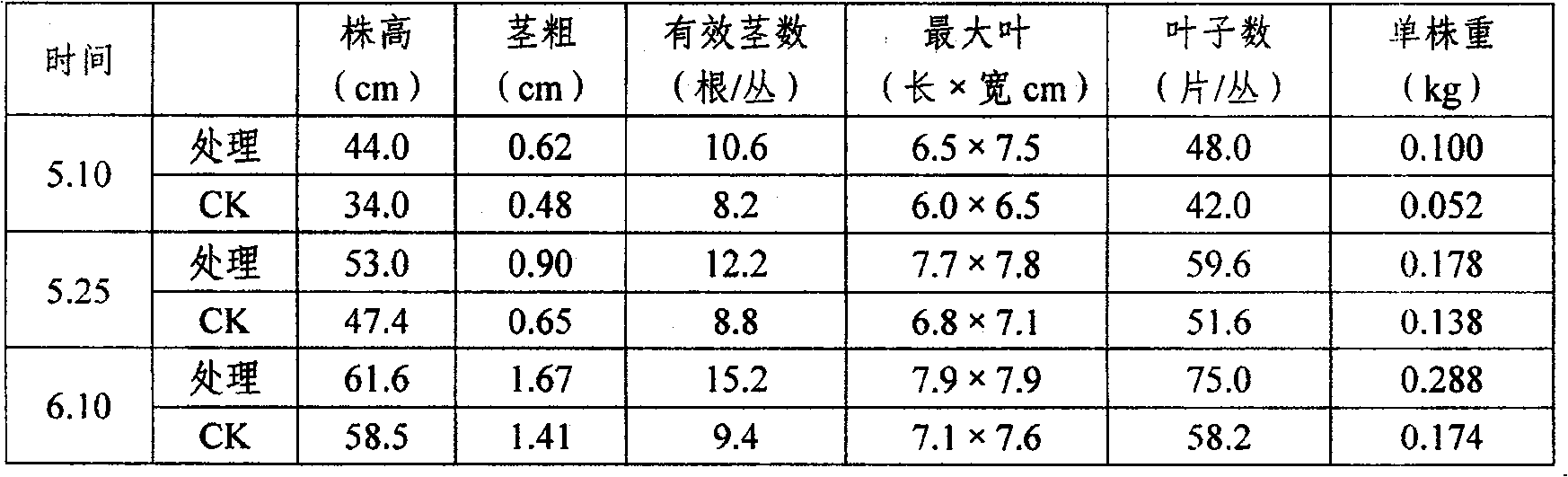 Biologic organic fertilizer and preparation method thereof