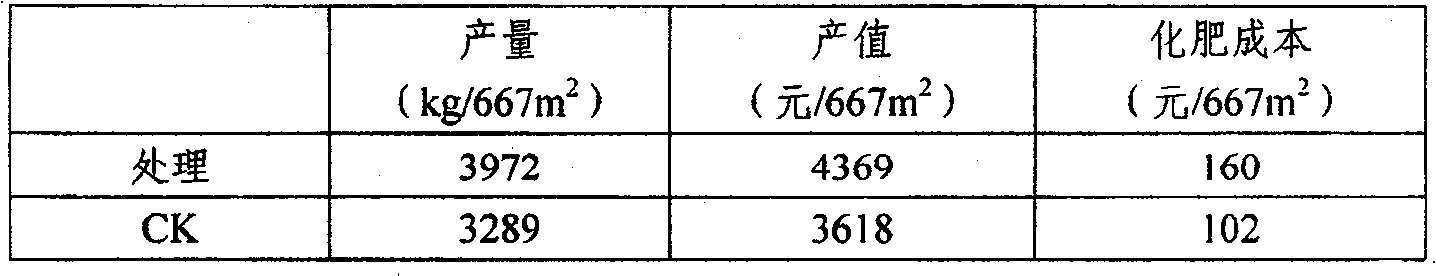 Biologic organic fertilizer and preparation method thereof