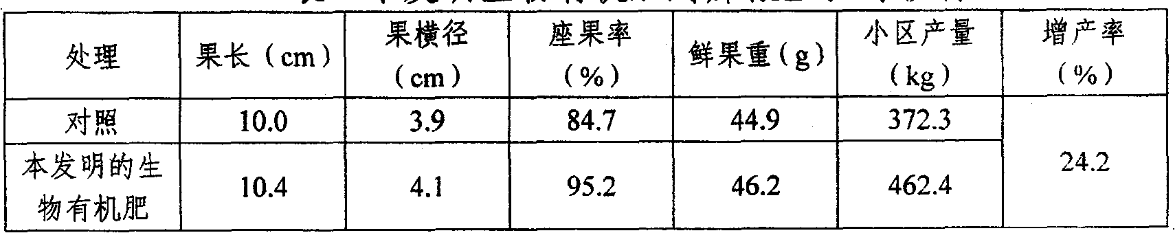 Biologic organic fertilizer and preparation method thereof