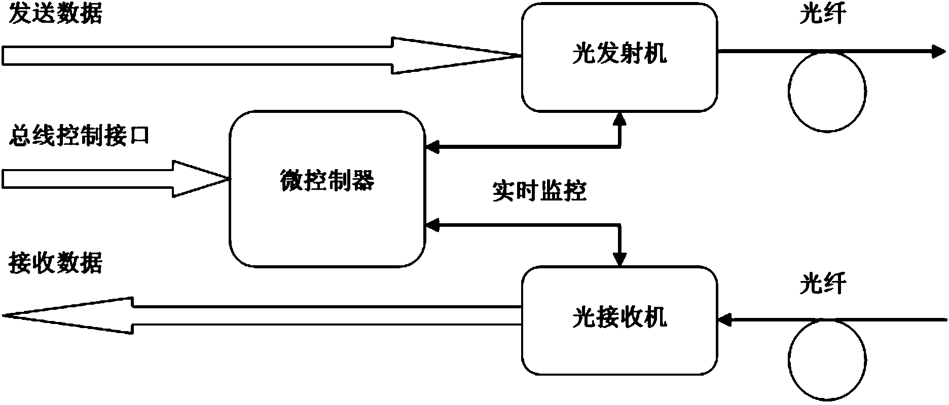 SFP (Small Form-Factor Pluggable) optical module upgrading method based on Bootloader