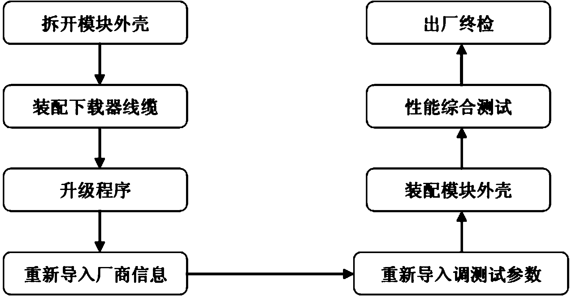 SFP (Small Form-Factor Pluggable) optical module upgrading method based on Bootloader