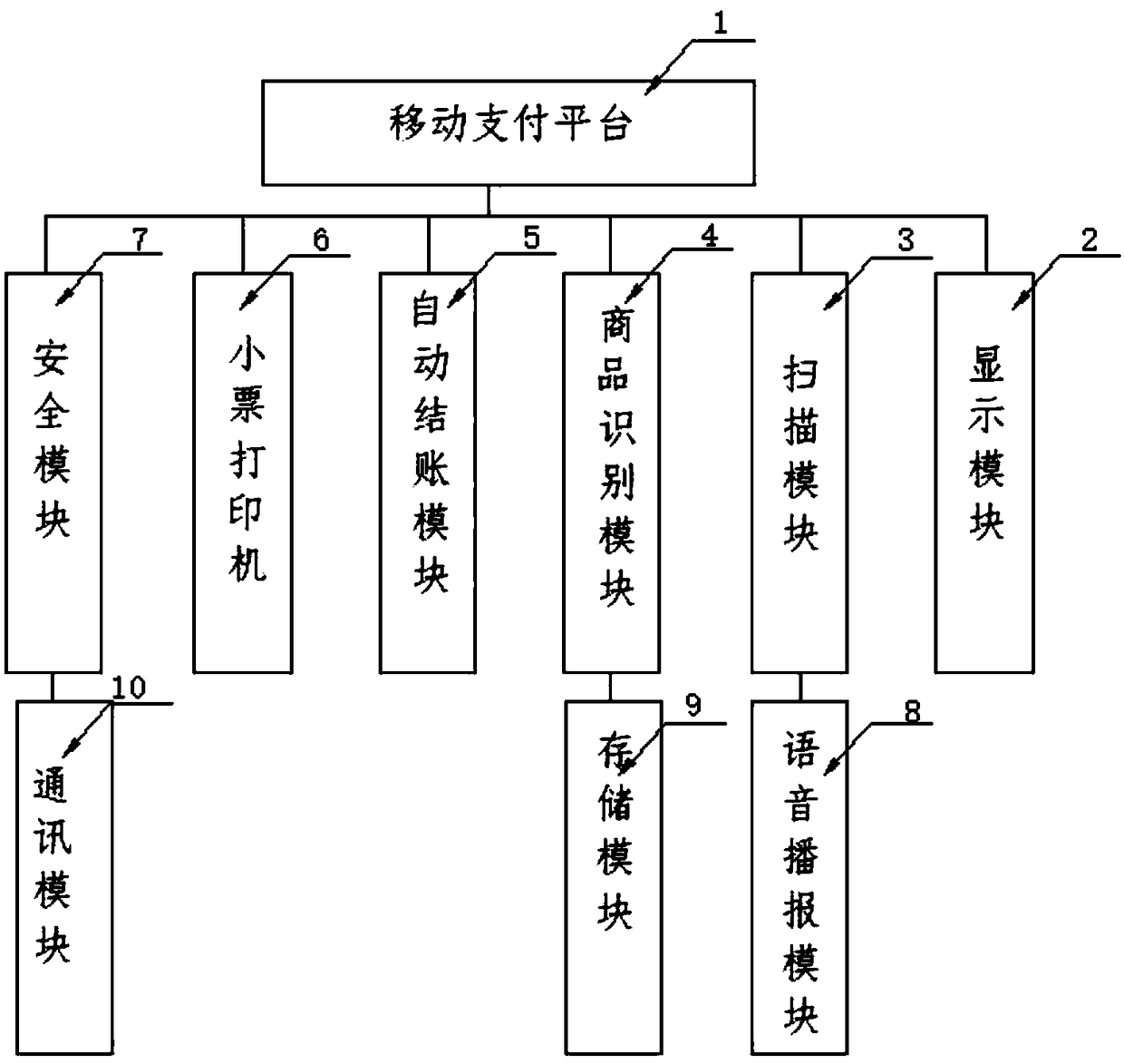 Intelligent mobile payment system