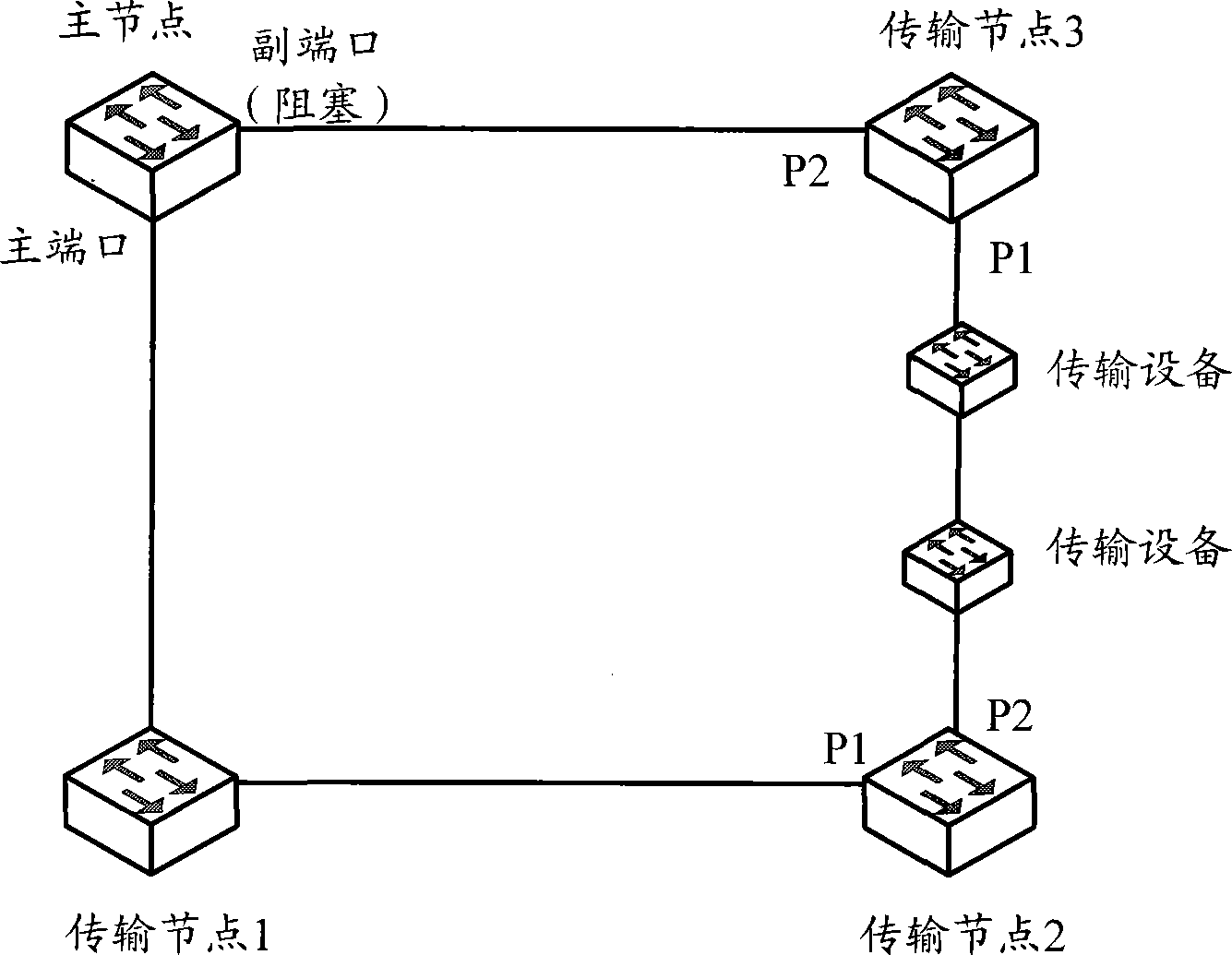 Method and system for RRPP loop link switching