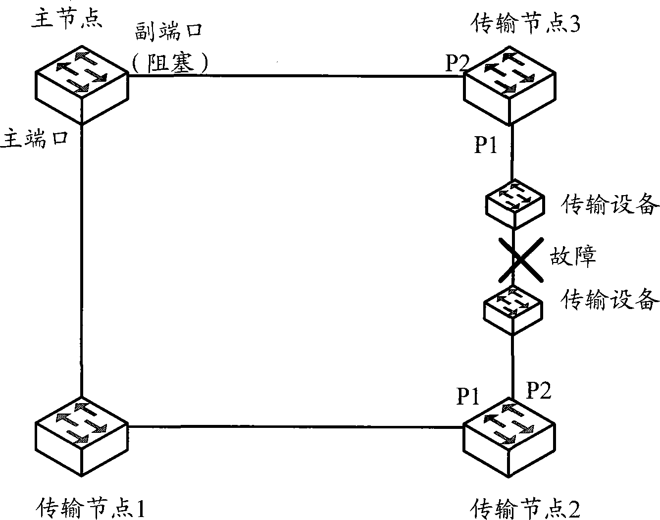 Method and system for RRPP loop link switching