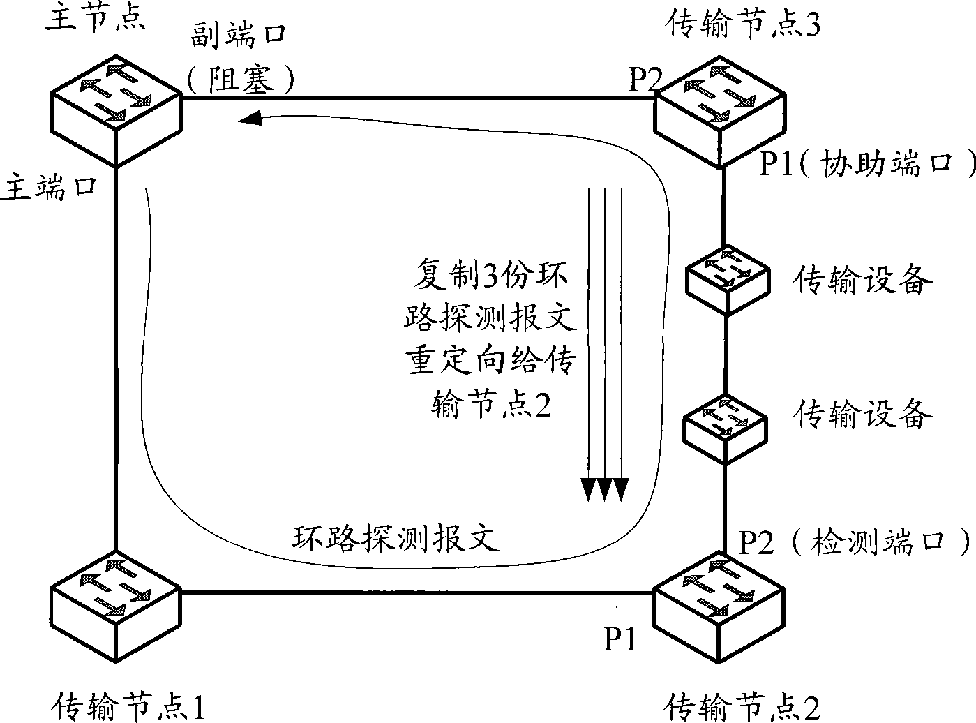 Method and system for RRPP loop link switching