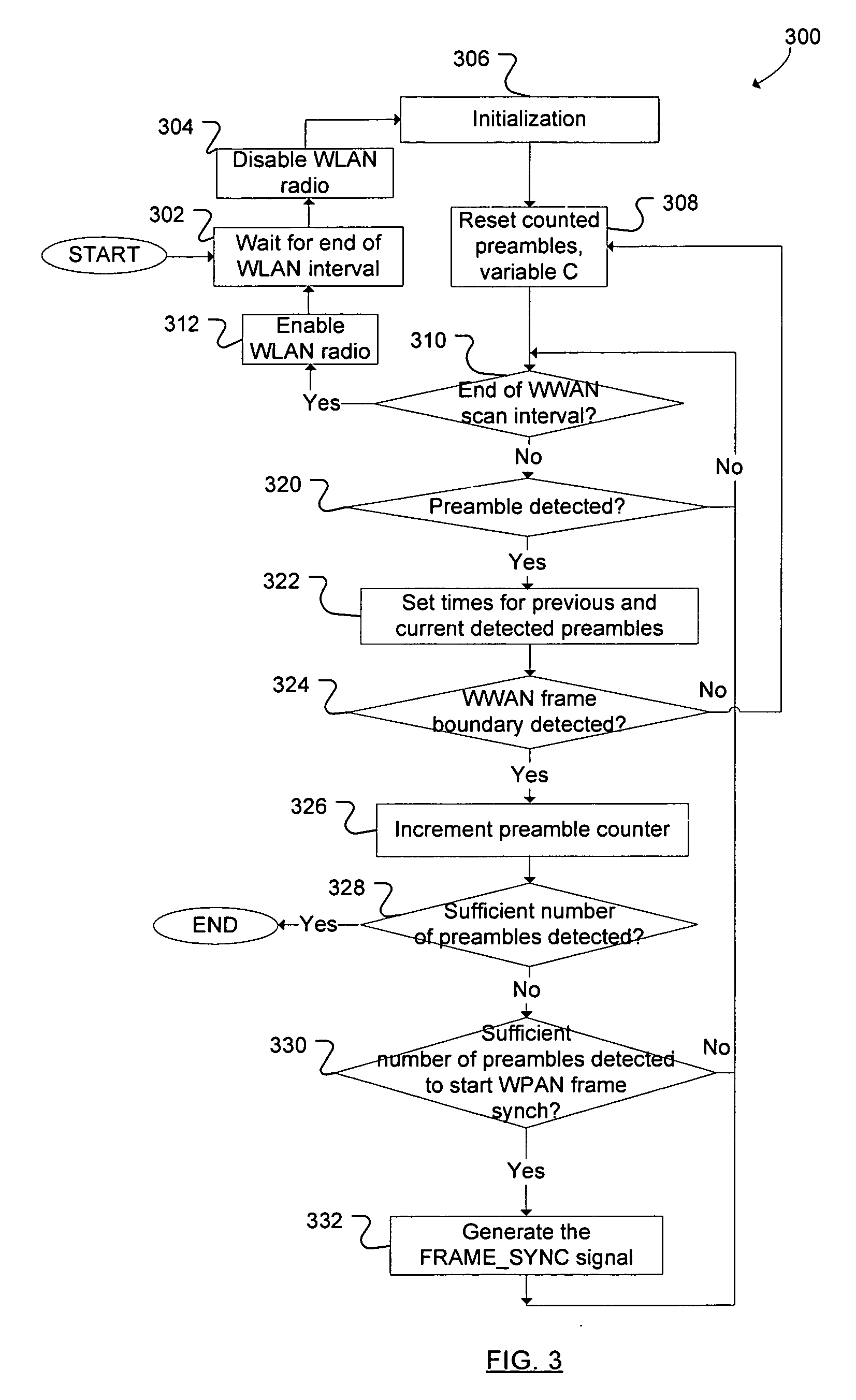 Techniques to improve co-existence among multiple radios