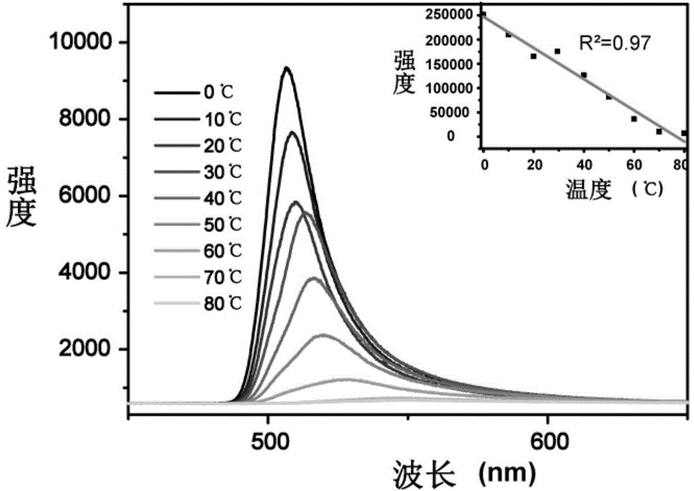 Organic-inorganic hybrid perovskite material for temperature detection