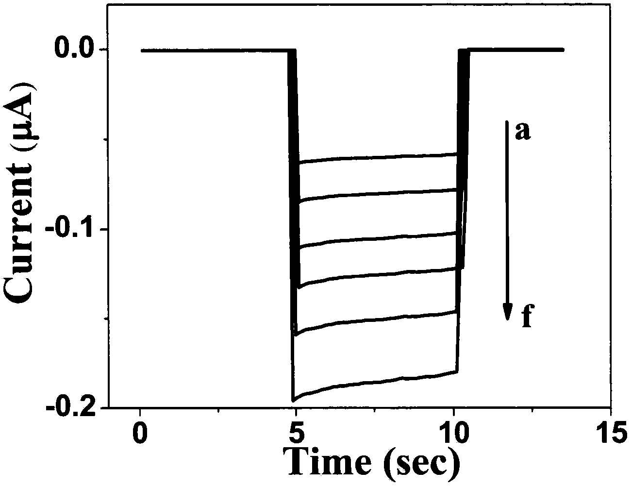 Multifunctional photoelectrochemical sensor based on G-tetrahedron/hemin