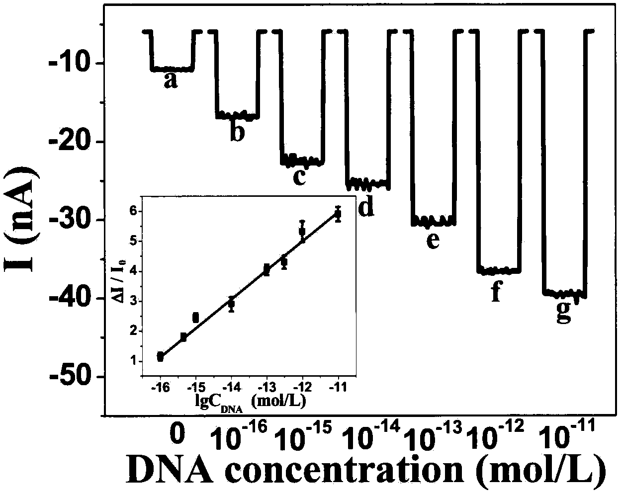 Multifunctional photoelectrochemical sensor based on G-tetrahedron/hemin