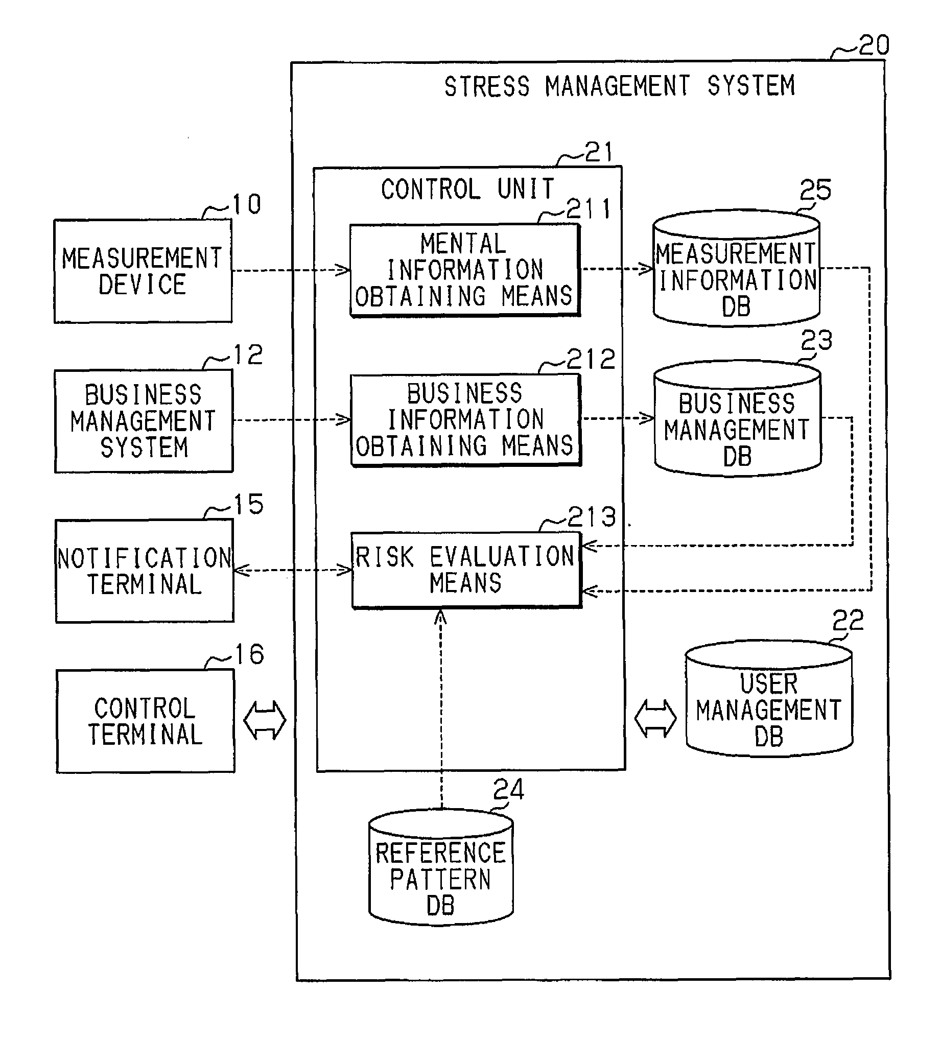 Risk evaluation system using people as sensors