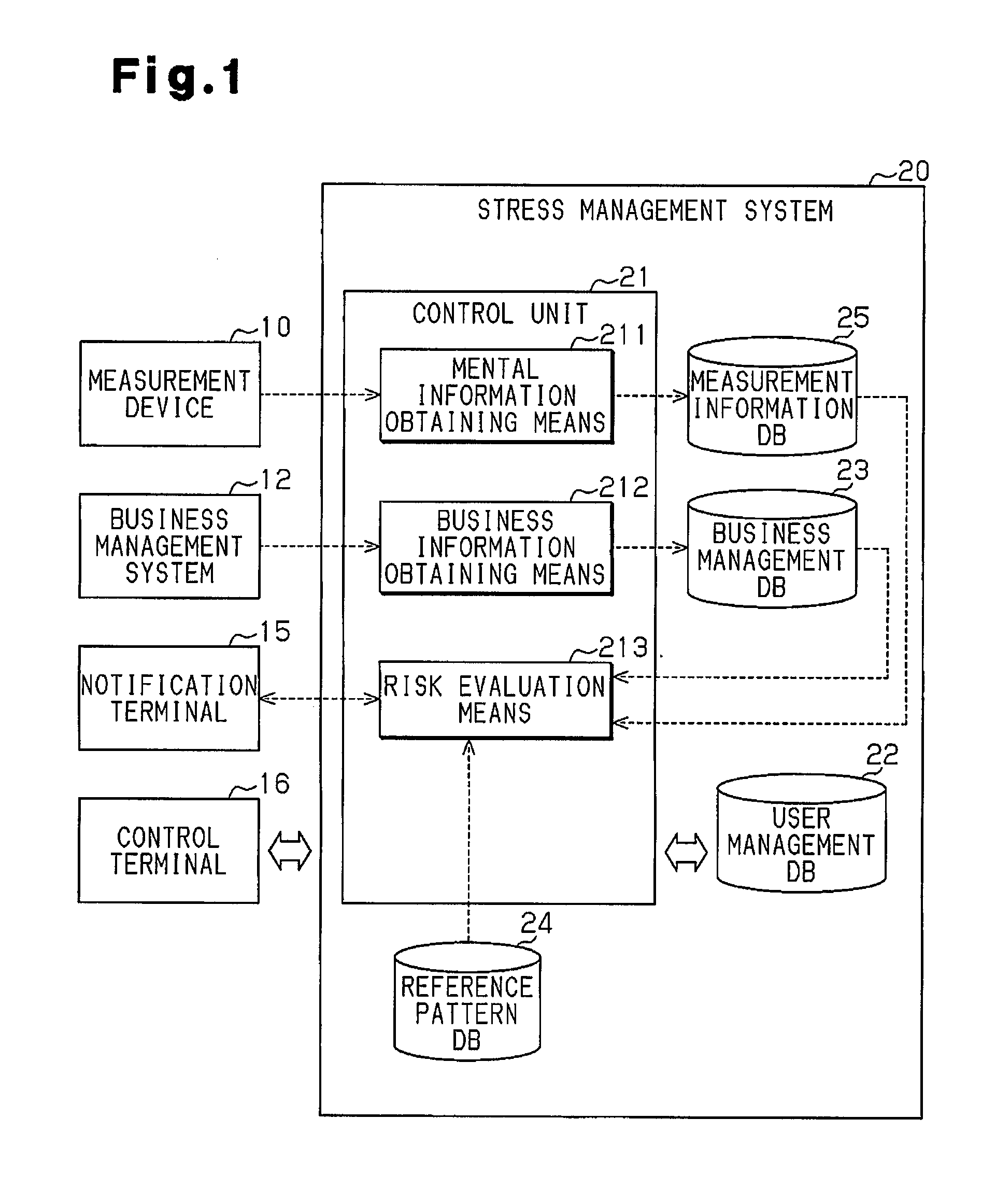 Risk evaluation system using people as sensors