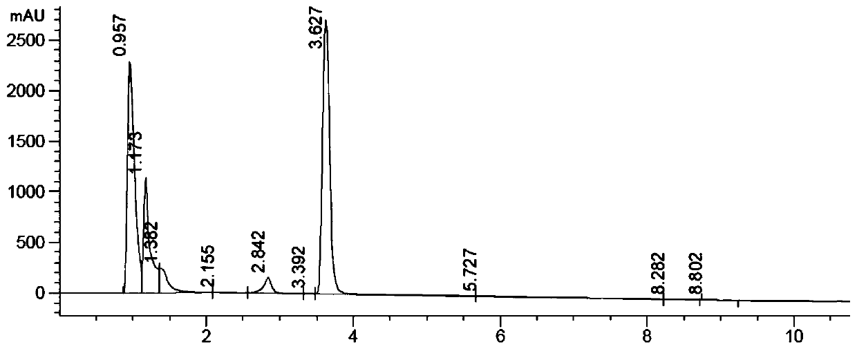 Preparation method of nikkodil