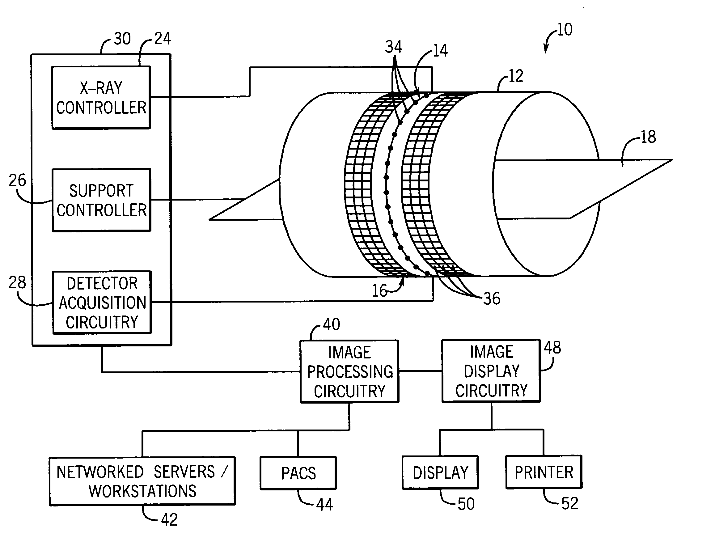 Acquisition and reconstruction of projection data using a stationary CT geometry