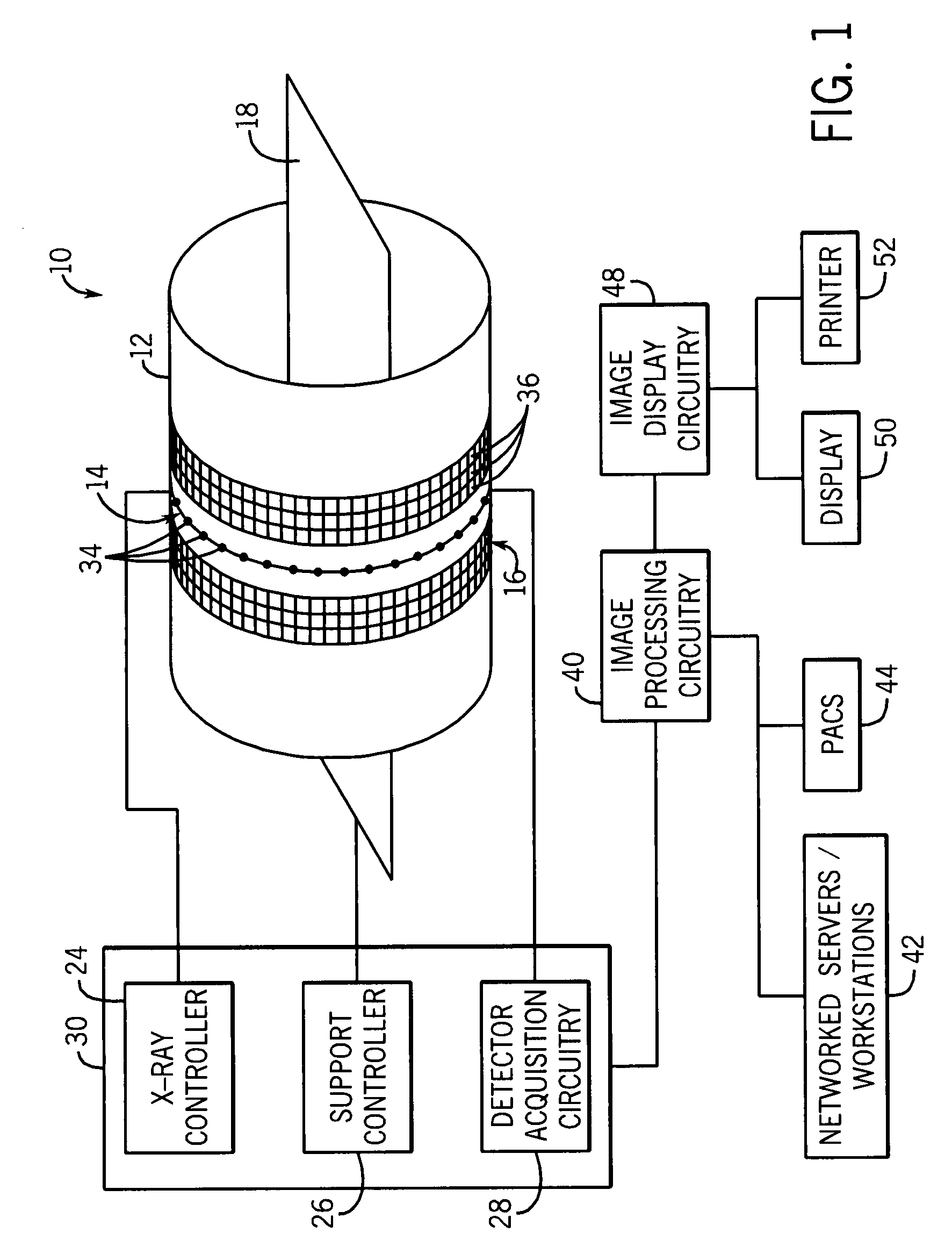 Acquisition and reconstruction of projection data using a stationary CT geometry