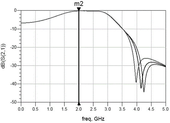 Circuit structure for improving harmonic performance of radio frequency power amplifier