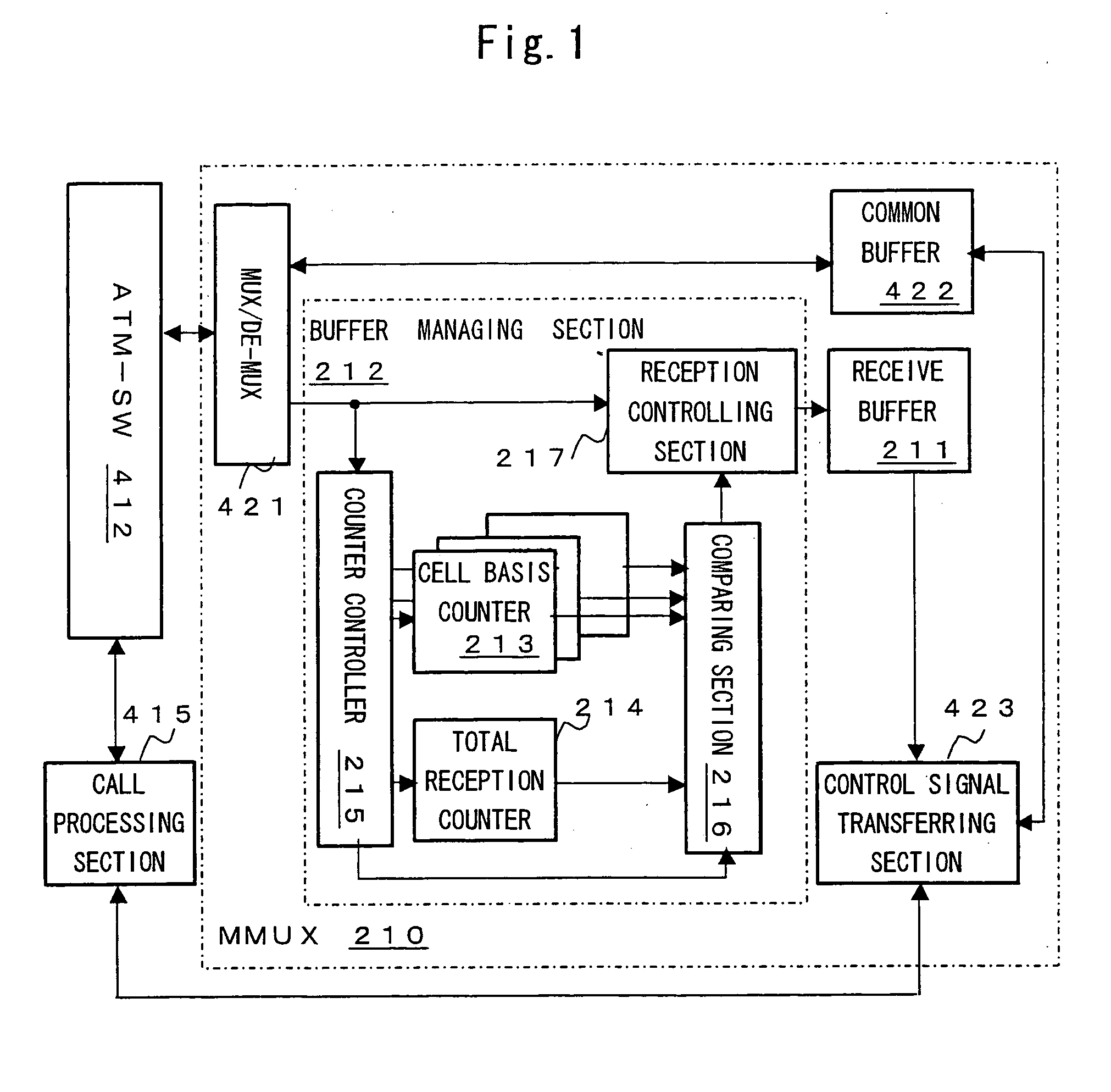 Method of managing buffer in radio network control equipment and radio network control equipment