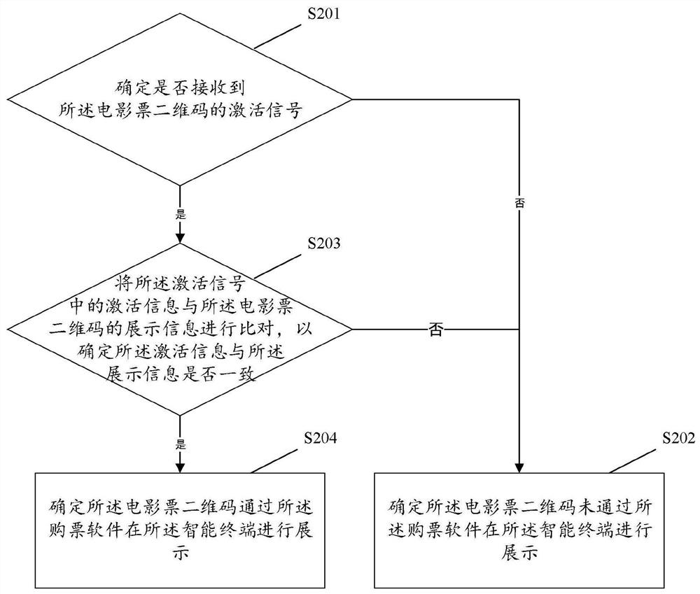 Movie ticket checking method and device