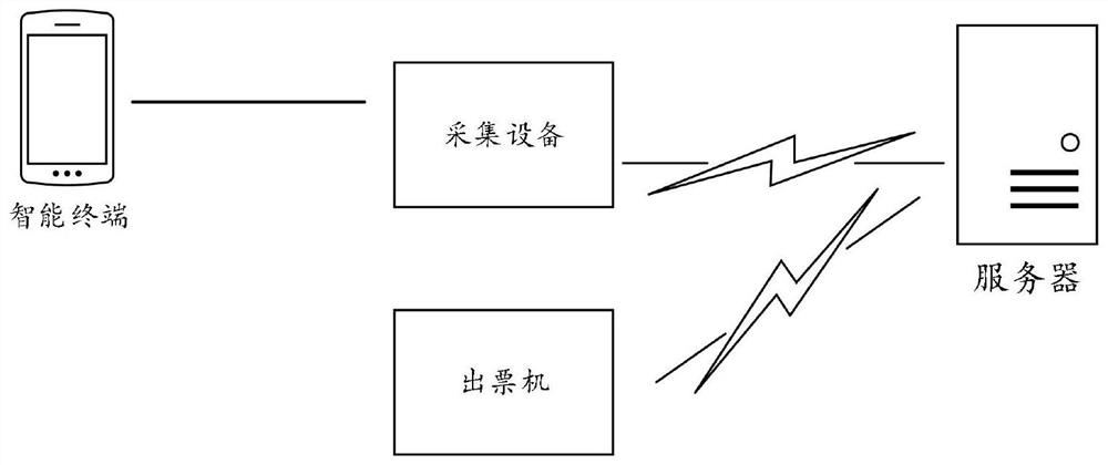 Movie ticket checking method and device