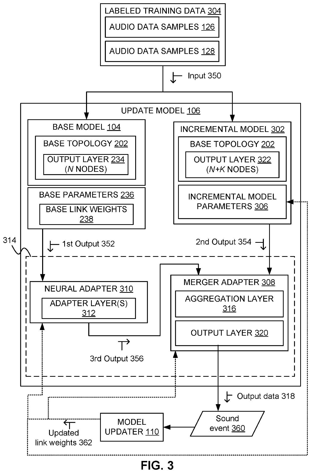 Sound event detection learning