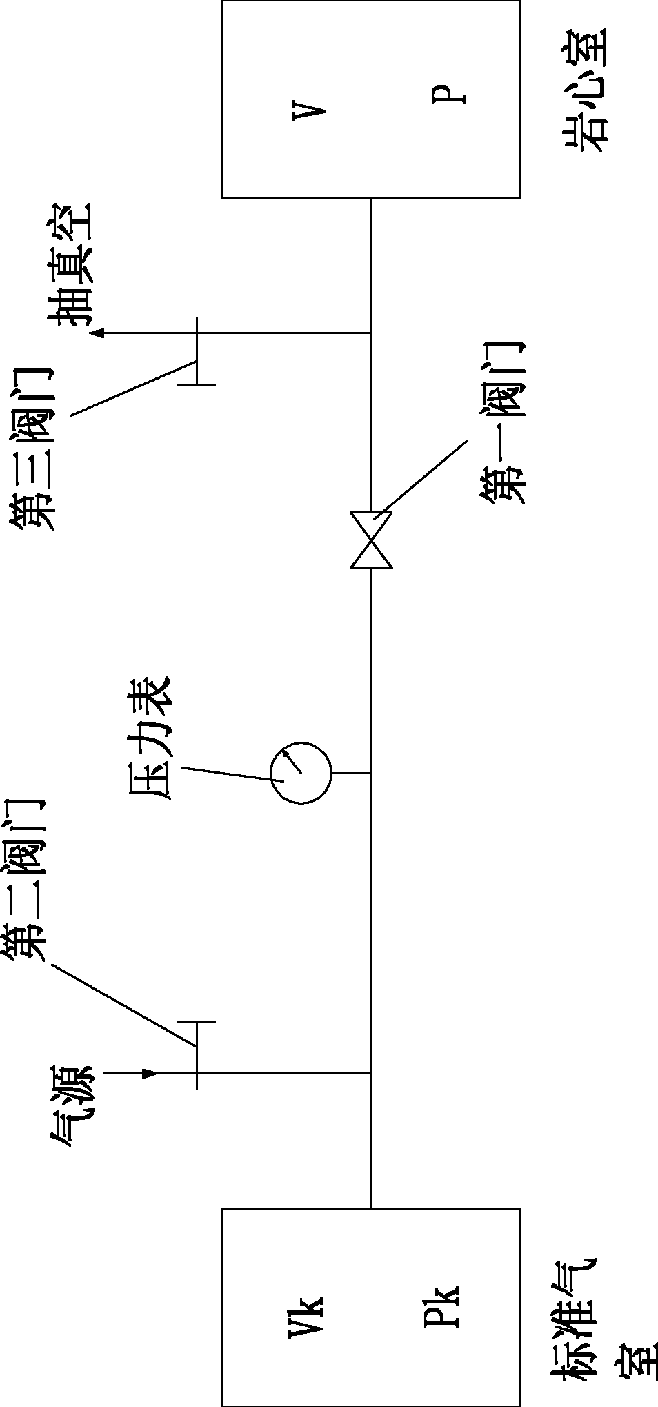 Method for measuring overburden porosity with water in permeation fluid mechanics experiment