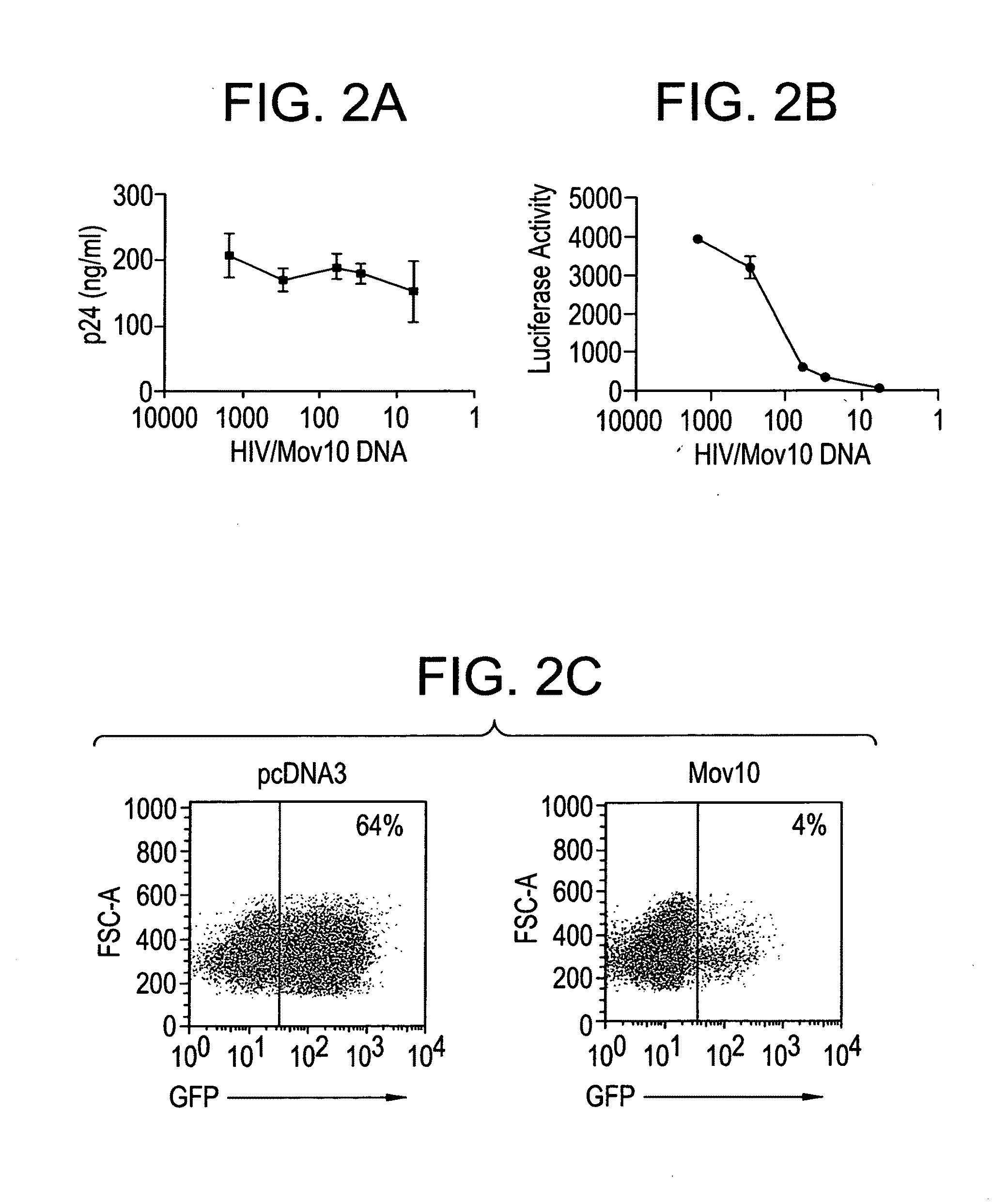 Methods of inhibiting retrovirus replication and infectivity